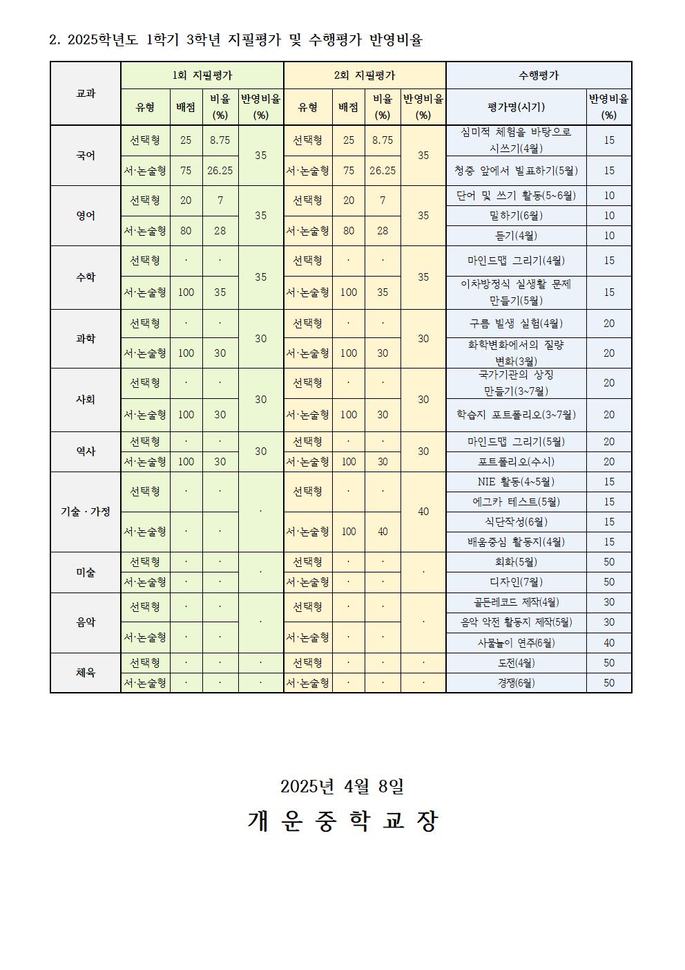 2025학년도 1학기 2,3학년 지필평가 및 수행평가 안내002.jpg